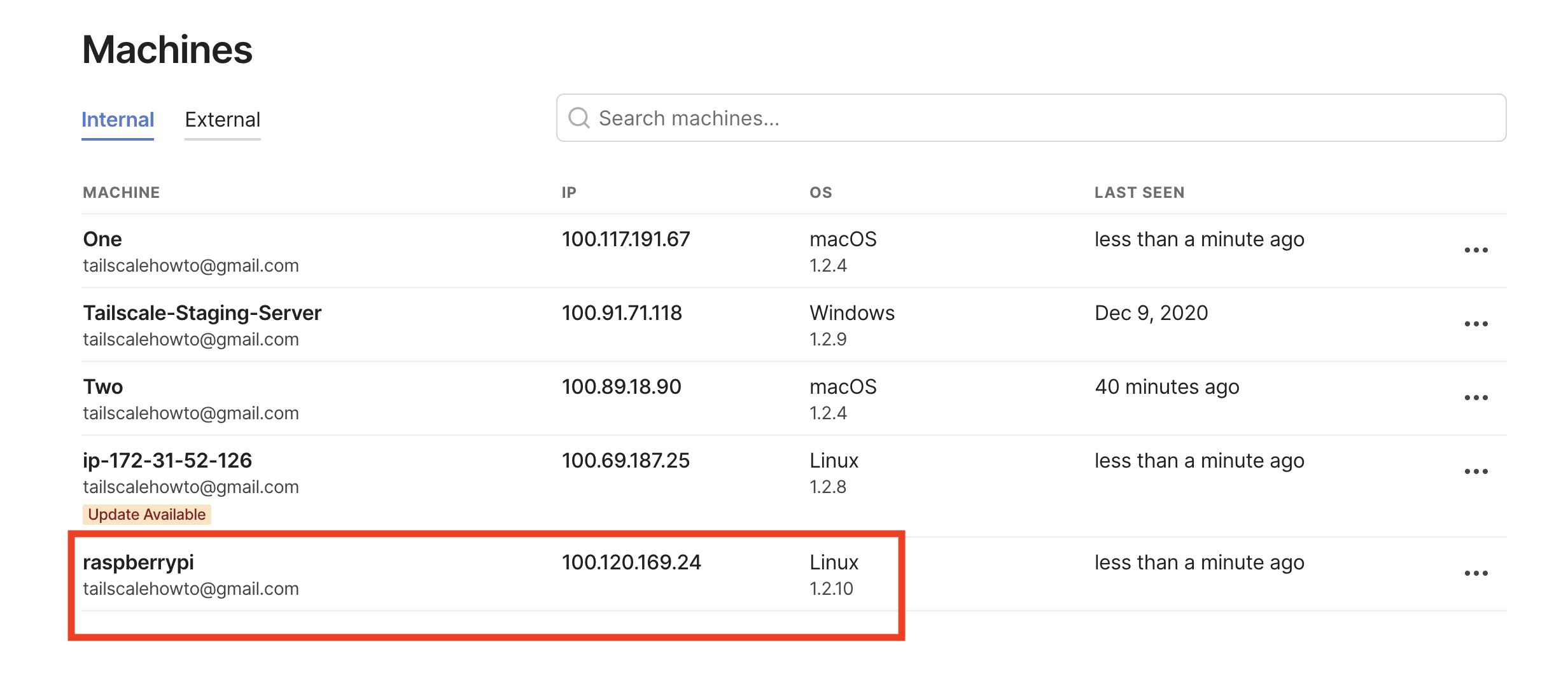 The Machines page of the admin console with a list of example devices on the Tailscale network. Highlighting the Raspberry Pi node to verify it is on the tailnet and authorized.
