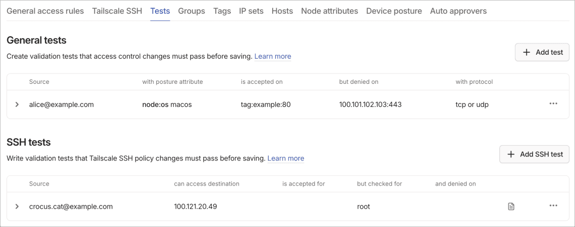 Tests tab with General tests section showing one test for alice@example.com with node:os macos accessing tag:example:80 with tcp or udp protocol, and SSH tests section showing crocus.cat@example.com can access 100.121.20.49 as root user.