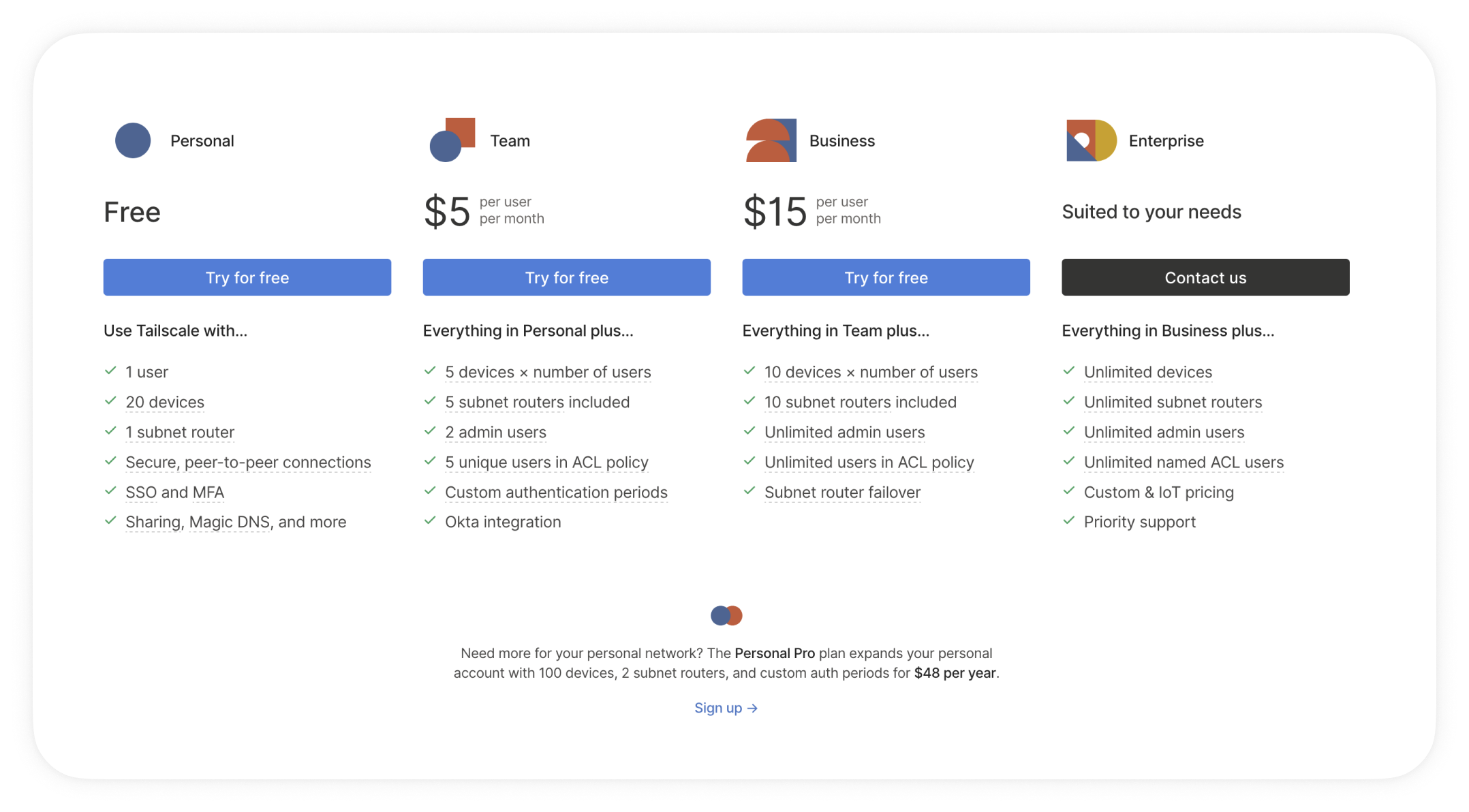 A screenshot of the pricing page, showing the new pricing plans.